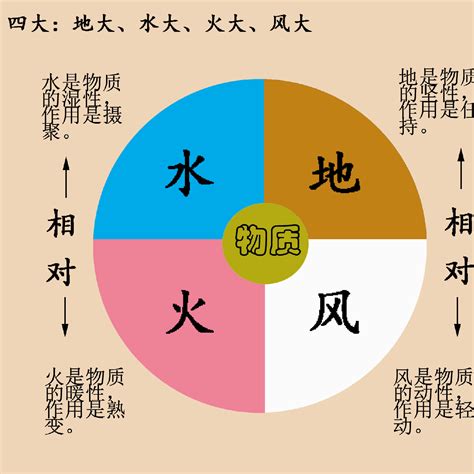 空 風 火 水 地|空風火水地とは何か？意味を簡単に解説します｜用語 